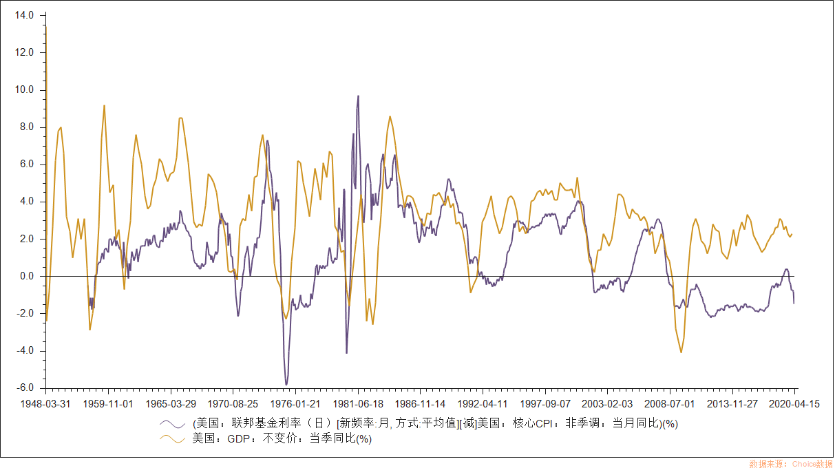 超低利率的理论与实践
